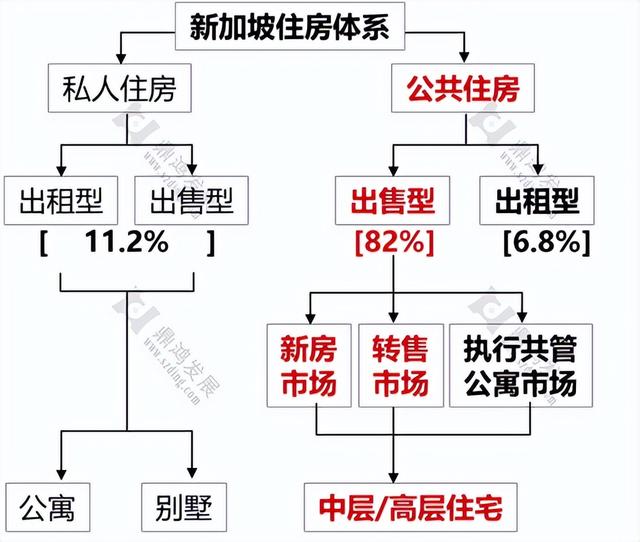 【鼎鸿】趣聊：深圳距离新加坡的“居者有其屋”还有多远？