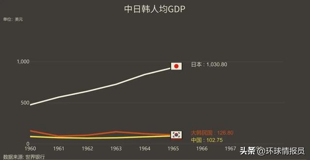 日本从“侵略者”变“亲密伙伴”？韩国政府为什么还敢“亲日”？