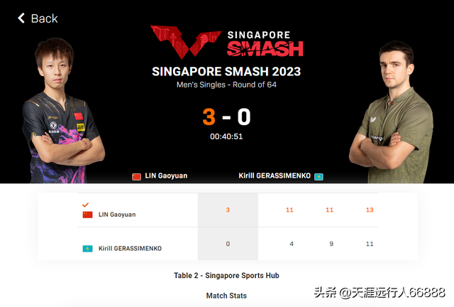 世界乒联新加坡大满贯赛1/32赛首日战报：国乒11战全胜，德国溃败