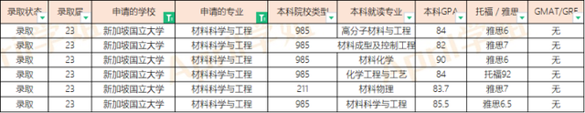 23届新加坡国立大学硕士offer汇总（20230325更新）