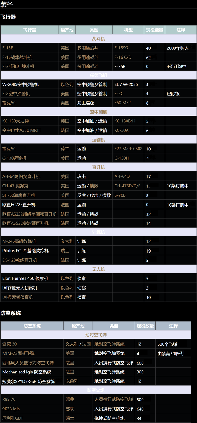 新加坡空军为什么购买8架F-35B？