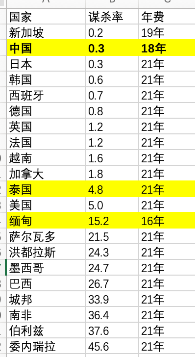 泰国旅游崩了，冤不冤？