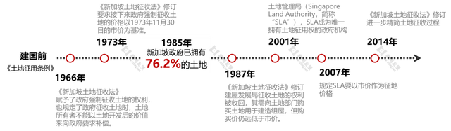 【鼎鸿】趣聊：深圳距离新加坡的“居者有其屋”还有多远？