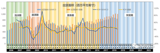 8000字详解全球硅片第二大供应商——日本胜高SUMCO