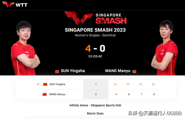 新加坡大满贯赛国乒包揽5冠，海产姐妹、胖头夺魁，孙颖莎3金在望