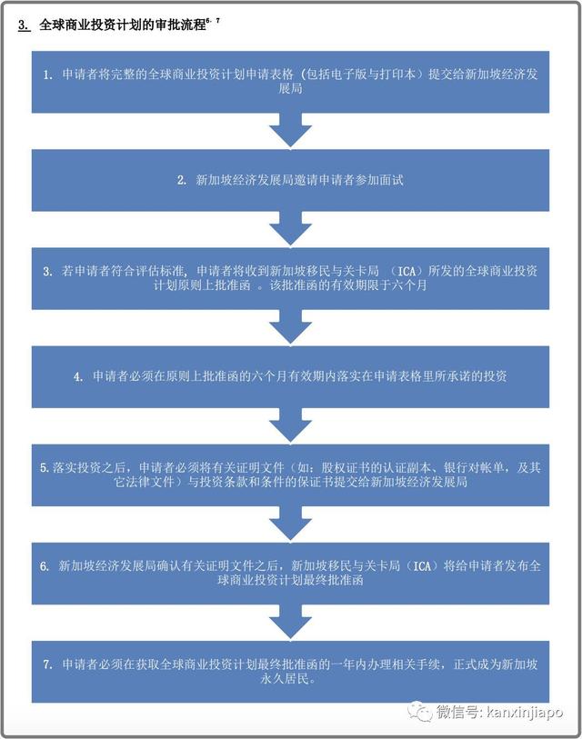 更难了！新加坡投资移民$1000万起，SP薪金要求调高、EP需认证学历