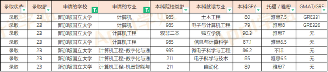 23届新加坡国立大学硕士offer汇总（20230325更新）