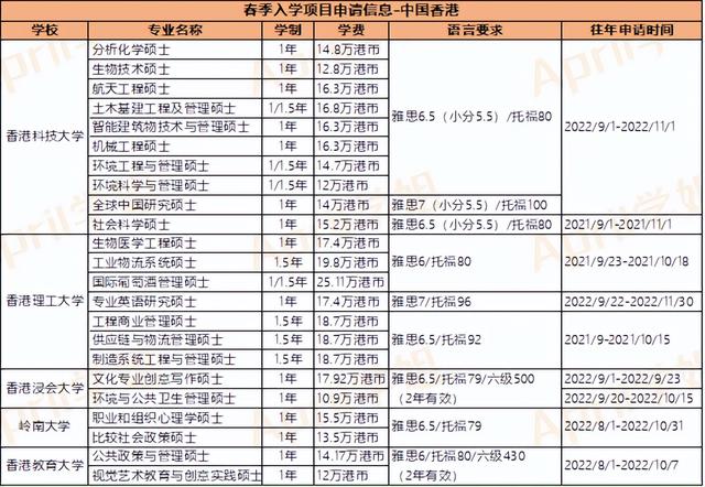 留学资讯 | 香港&新加坡&澳门春季入学课程汇总！
