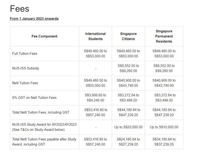 新加坡国立大学开放24fall提前批专业！