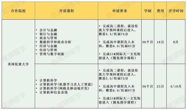 新加坡管理学院（SIM）本科+硕士课程汇总