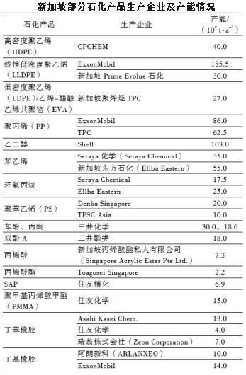 外国政要“排队”访华释放什么信号？--新加坡篇