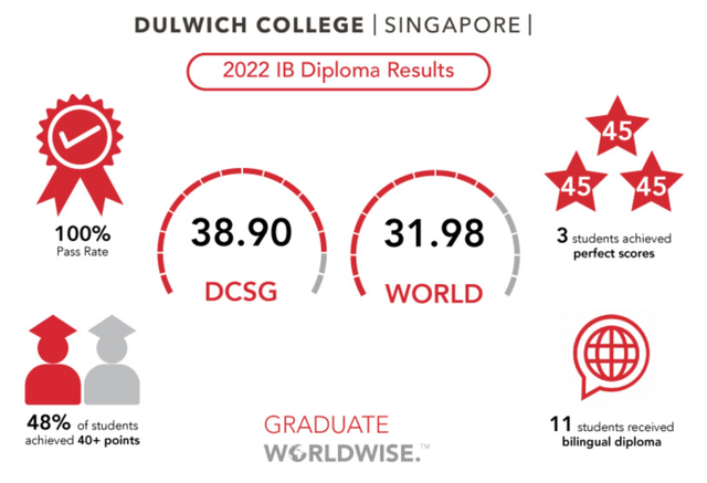 新加坡热门国际学校申请攻略，收好不谢！