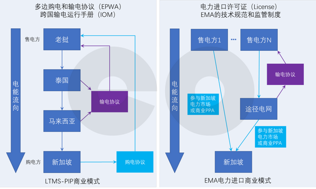 参考 | 新加坡何处进口低碳电？能源转型重塑电力贸易