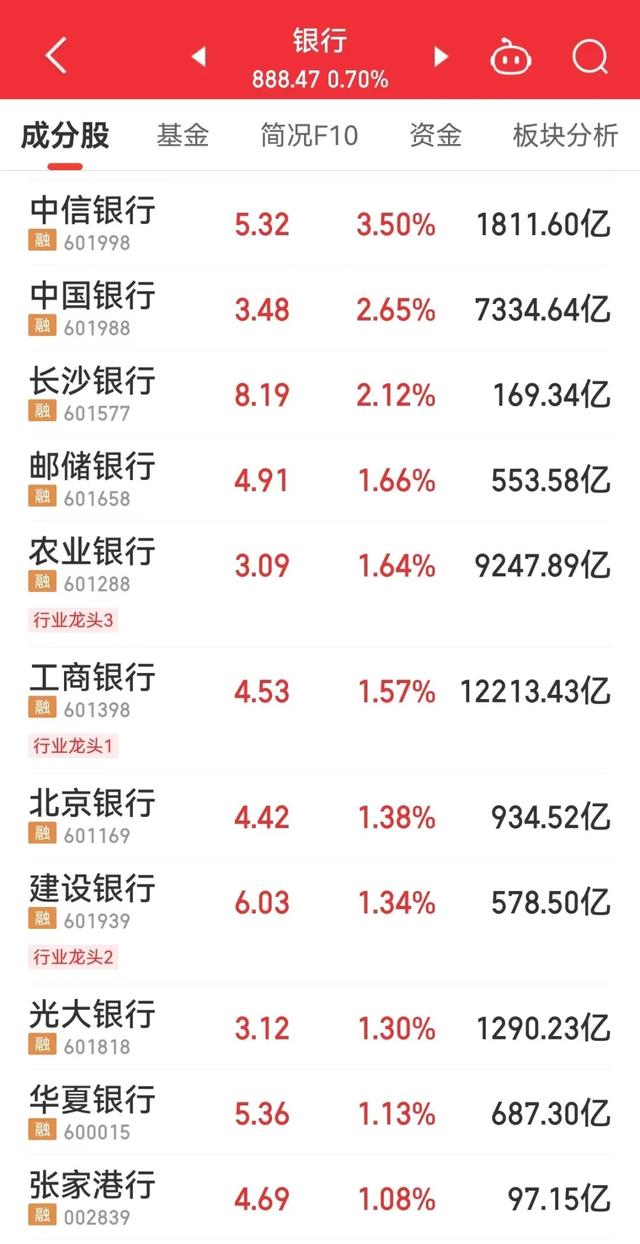 张兰家族信托被击穿！救援来了，瑞信宣布：借款不超过500亿！日本软银股价暴跌！多家A股公司回应→