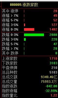 突发：剁了新能源？马斯克大动作，A股炸锅！新加坡大幅提高投资移民门槛！海南椰树招聘火了：本科16.8万，硕士生25.5万！