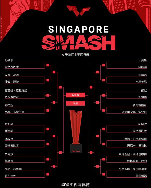 WTT新加坡大满贯女单抽签结果出炉