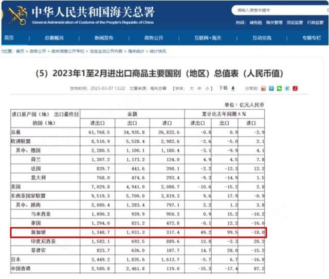 外国政要“排队”访华释放什么信号？--新加坡篇