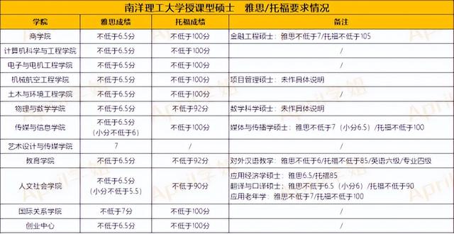 新加坡留学 | 双非二本想申请新加坡研究生，要怎么申请？