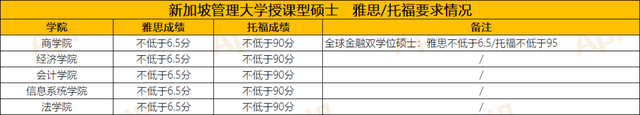 新加坡留学 | 新加坡研究生是否好申请？费用怎么样？