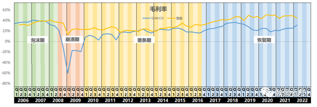 8000字详解全球硅片第二大供应商——日本胜高SUMCO