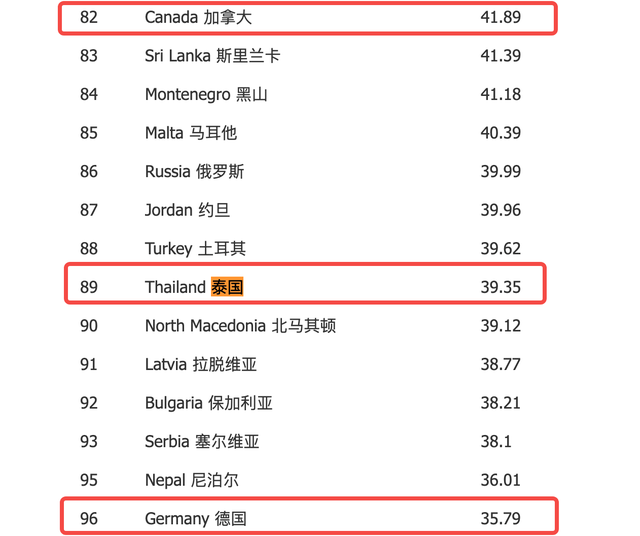 泰国旅游崩了，冤不冤？