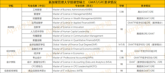 新加坡留学 | 新加坡研究生是否好申请？费用怎么样？