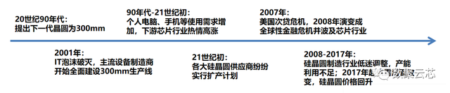 8000字详解全球硅片第二大供应商——日本胜高SUMCO