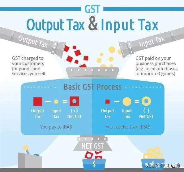 新加坡消费税（GST）介绍