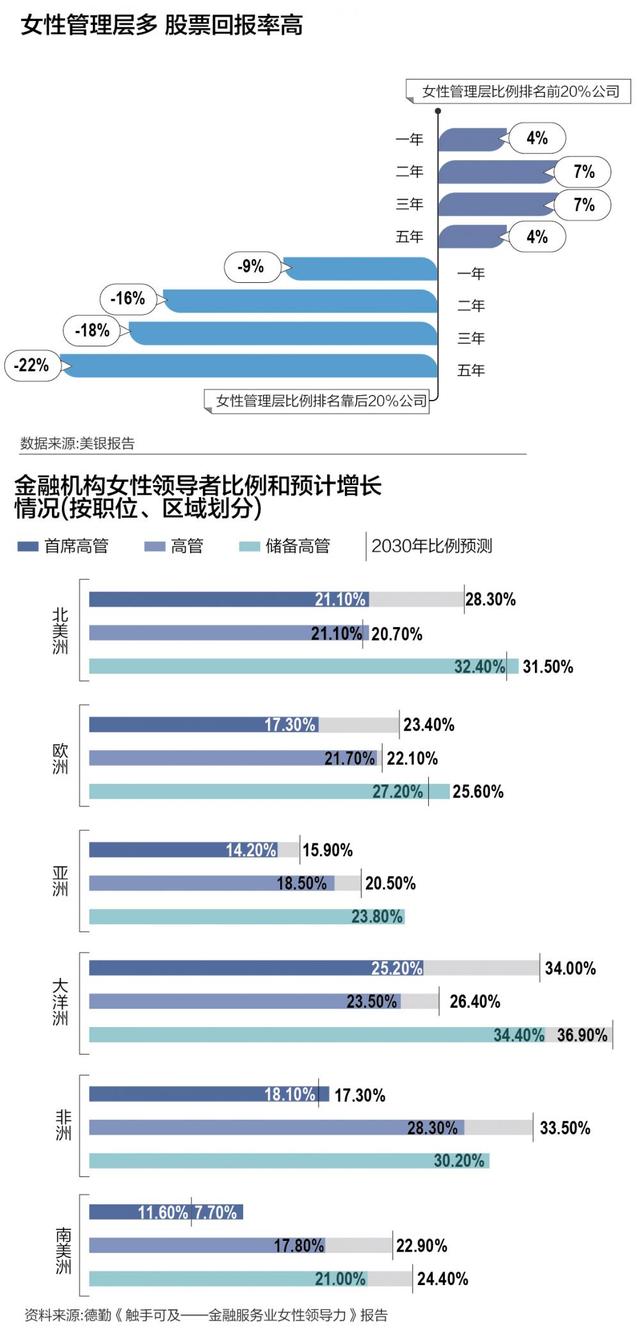 独家对话美国银行中国区行政总裁王伟：金融业“她力量”崛起 女性不要自我设限