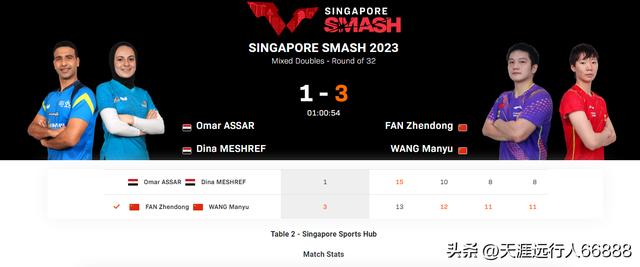 世界乒联新加坡大满贯赛1/32赛首日战报：国乒11战全胜，德国溃败