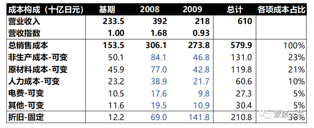 8000字详解全球硅片第二大供应商——日本胜高SUMCO