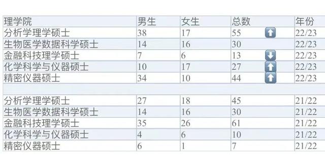 新加坡留学|南洋理工大学官网近两年的硕士招生数据公开！