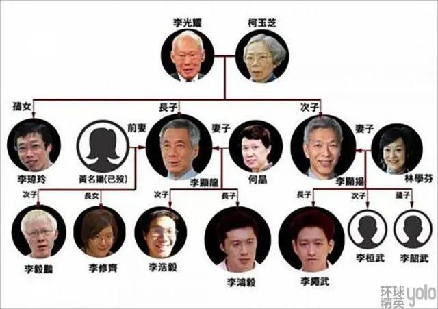 新加坡“李氏王朝”大起底，新加坡还会继续出现李姓总理吗？