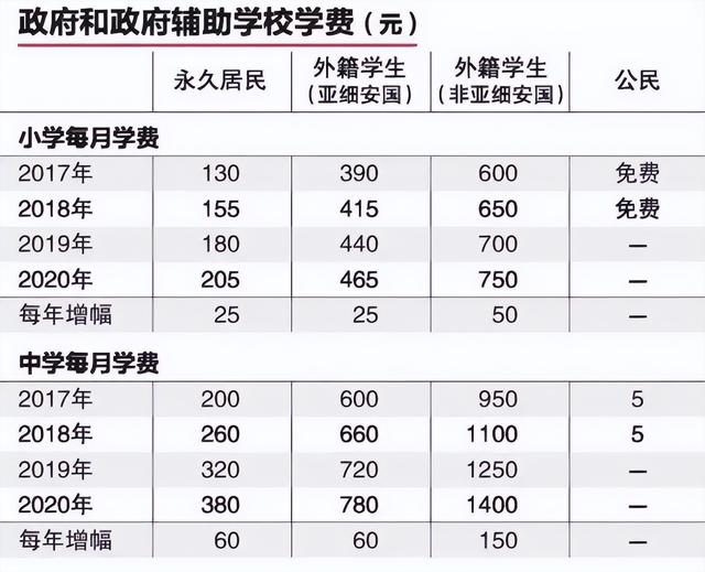 【新加坡留学】政府学校和国际学校到底该怎么选？