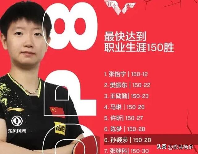 今夜心潮澎湃：新加坡大满贯国乒女单满占四强席位，上演满汉全席