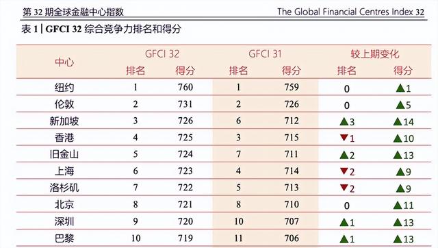 新加坡留学一年总费用大曝光！