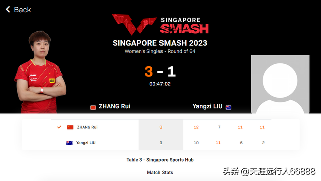 世界乒联新加坡大满贯赛1/32赛首日战报：国乒11战全胜，德国溃败
