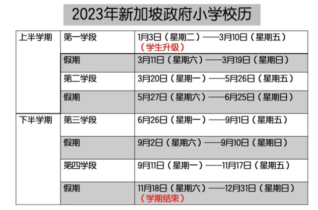 基础教育世界第一，学生每天13:30就放学，解析新加坡小学的生活