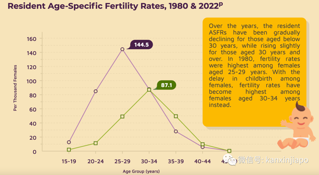 新加坡政府最大困扰：从夫妻产假保到孩子大学，要如何才想生？