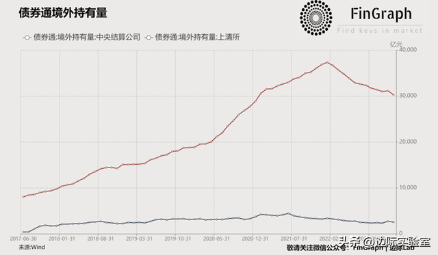 做多中国股票成最拥挤的交易 | 新加坡公布疫情超额死亡率数据