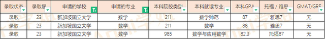 23届新加坡国立大学硕士offer汇总（20230325更新）