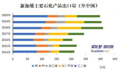 外国政要“排队”访华释放什么信号？--新加坡篇