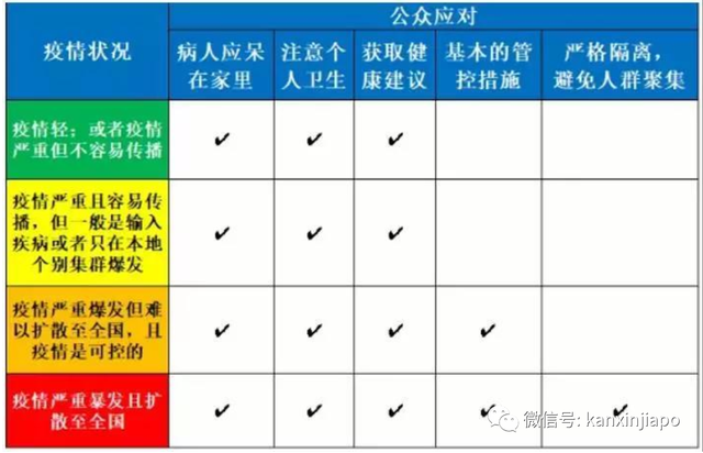 1亿4000万新币疫苗过期，方舱留不留……疫后新加坡政府打算怎么做