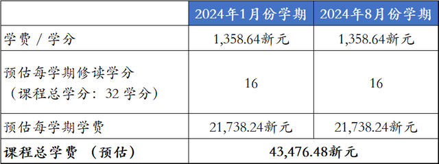 新加坡南洋理工大学-国际汉语教学硕士课程申请了解
