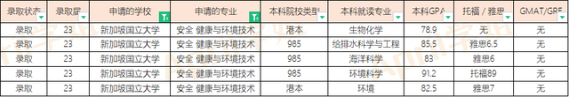 23届新加坡国立大学硕士offer汇总（20230325更新）