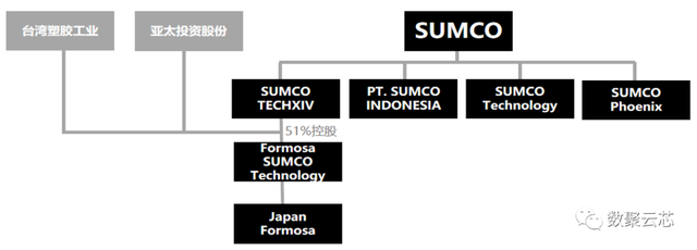 8000字详解全球硅片第二大供应商——日本胜高SUMCO