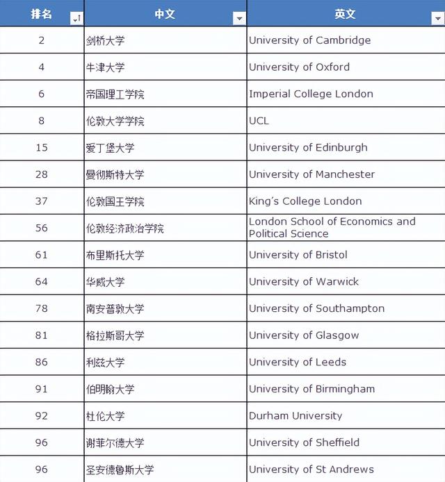 英国、澳洲、香港、新加坡大对比！这回清楚了！