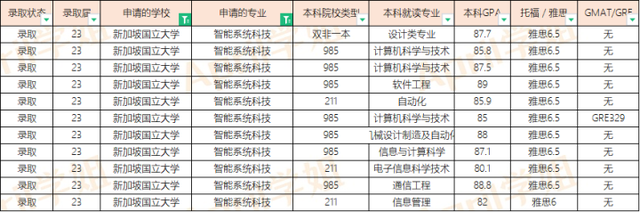 23届新加坡国立大学硕士offer汇总（20230407更新）