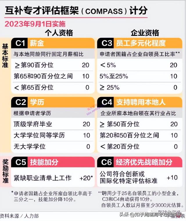 新加坡认定中国大陆6所名校为顶级学府，南大不幸落榜！