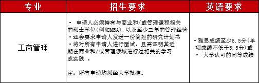 工科推荐院校—新加坡管理发展学院（MDIS）2023招生简章